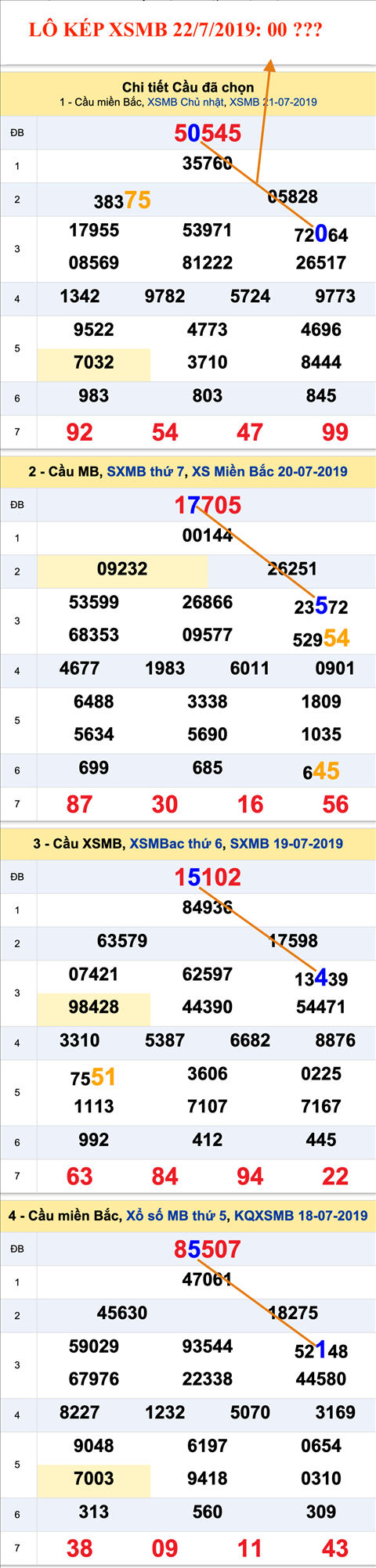 Lo kep XSMB 22-7-2019 Lo kep XSMB 22-7-2019